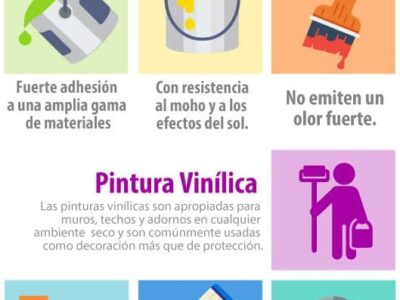 Tipos de pintura acrílica: eficaz para interiores y exteriores