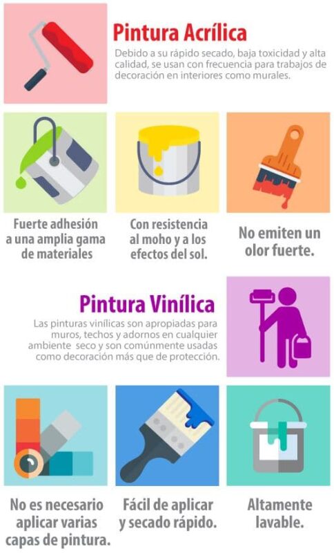 Tipos de pintura acrílica: eficaz para interiores y exteriores